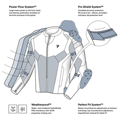 Rebelhorn Hiflow V Black/Grey/Fluo Veste Textile